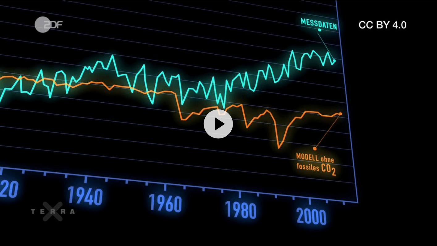 Die-wichtigsten-Klimafaktoren-ZDF-Terra-X